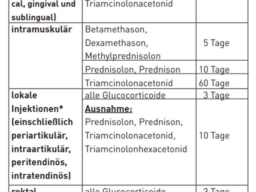 Tabelle mit Auswaschzeiten Glucocorticoide