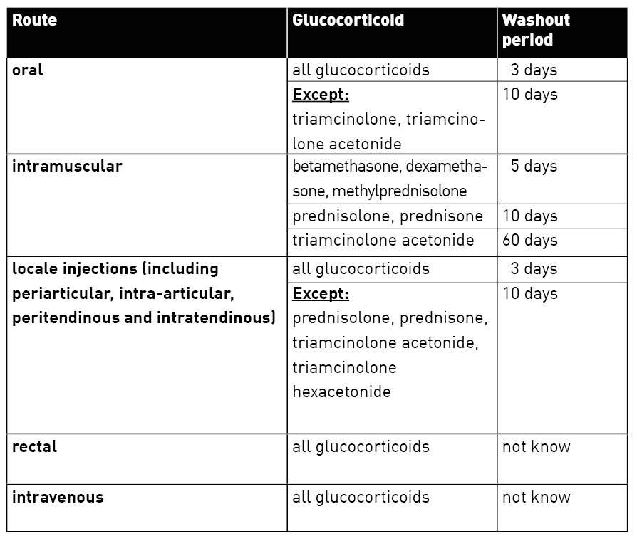 Table with application types, glucocorticoids and washout periods