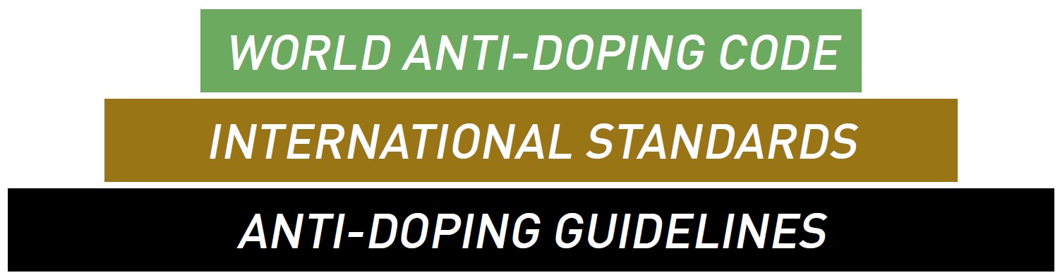 Darstellung der Wichtigkeit von Guidelines, Standards und dem Welt Anti-Doping Code.